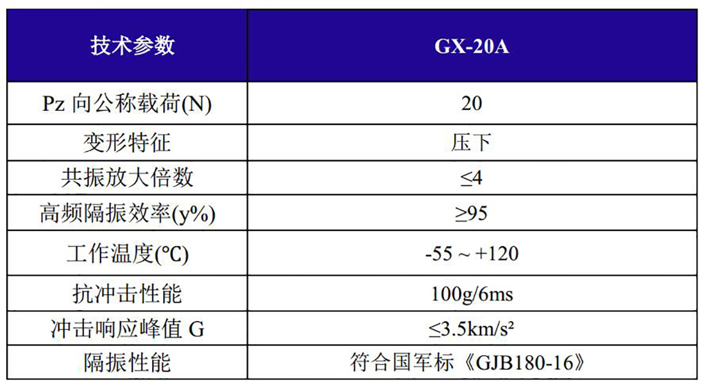 GX-20A抗強(qiáng)沖擊不銹鋼鋼絲繩隔振器技術(shù)參數(shù)