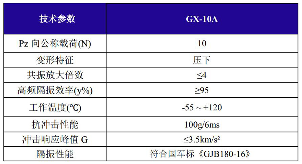 GX-10A帶橡膠墊抗強(qiáng)沖擊鋼絲繩隔振器技術(shù)參數(shù)