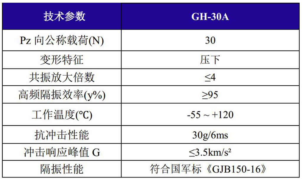 GH-30A全金屬鋼絲繩隔振器技術(shù)參數(shù)