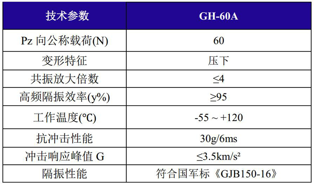 GH-60A全金屬鋼絲繩隔振器技術(shù)參數(shù)