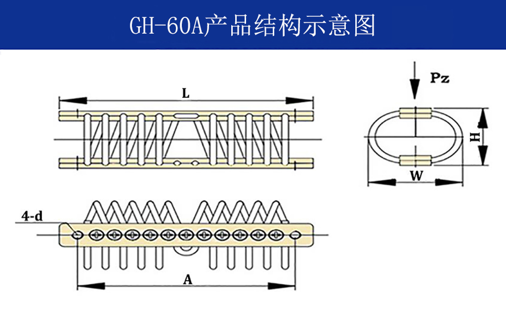 GH-60A全金屬鋼絲繩隔振器結(jié)構(gòu)