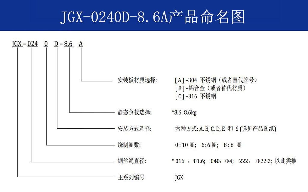 JGX-0240D-8.6A多應用鋼絲繩隔振器命名