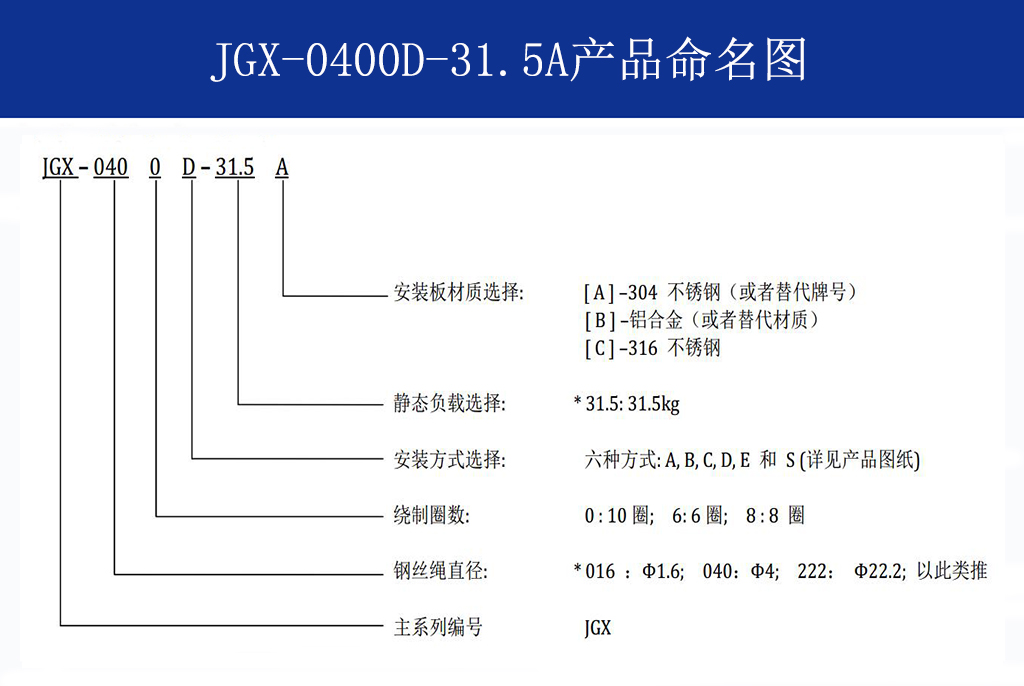 JGX-0400D-31.5A多應(yīng)用鋼絲繩隔振器命名