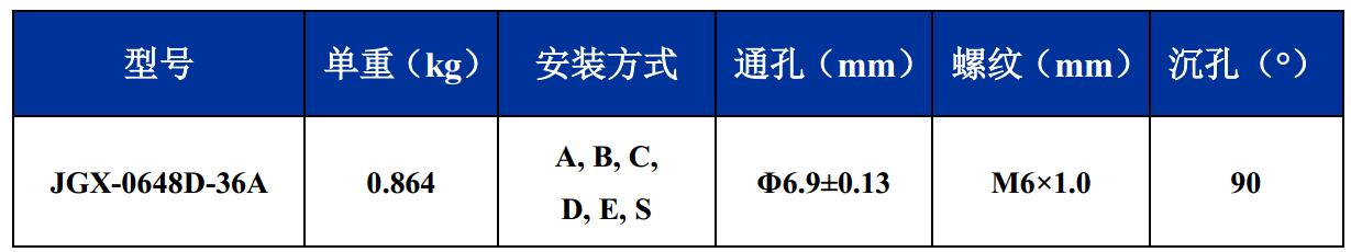 JGX-0648D-36A多應用鋼絲繩隔振器尺寸