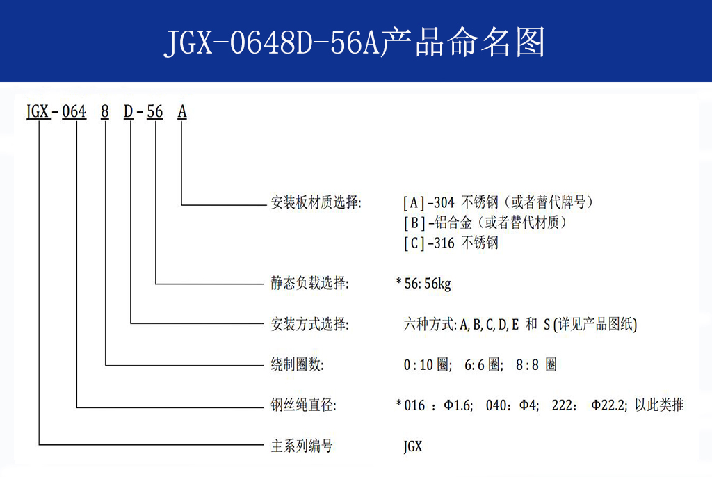 JGX-0648D-56A多應(yīng)用鋼絲繩隔振器命名