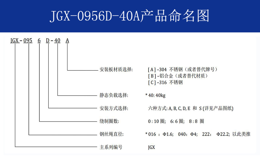 JGX-0956D-40A多應用鋼絲繩減震器命名