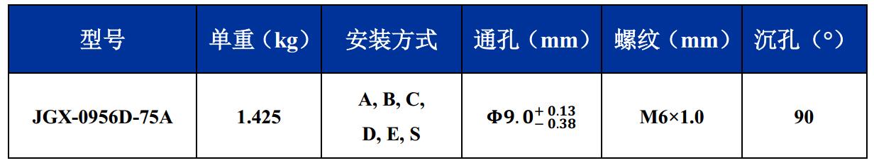 JGX-0956D-75A多應用鋼絲繩減震器尺寸