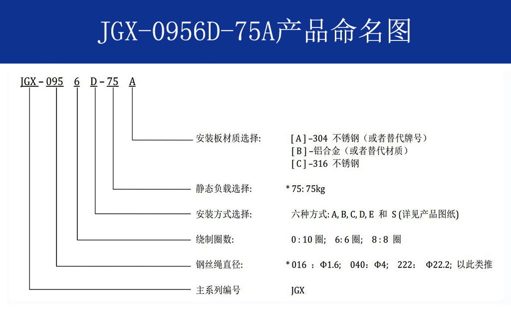 JGX-0956D-75A多應用鋼絲繩減震器命名