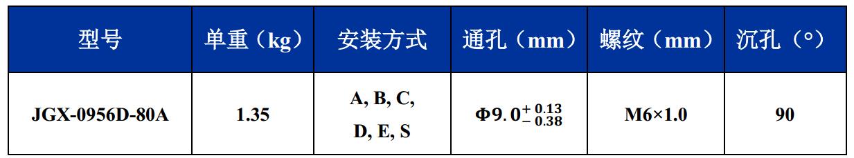 JGX-0956D-80A多應(yīng)用鋼絲繩減震器尺寸