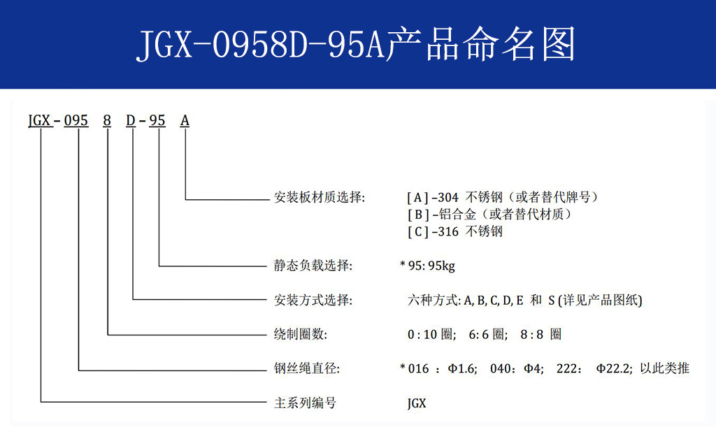 JGX-0958D-95A多應(yīng)用鋼絲繩隔振器命名