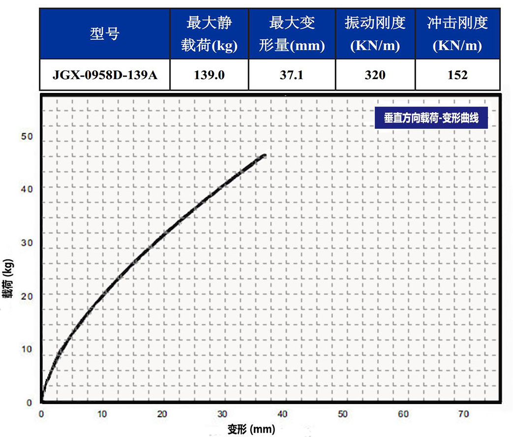 JGX-0958D-139A多應(yīng)用鋼絲繩隔振器垂直載荷變形