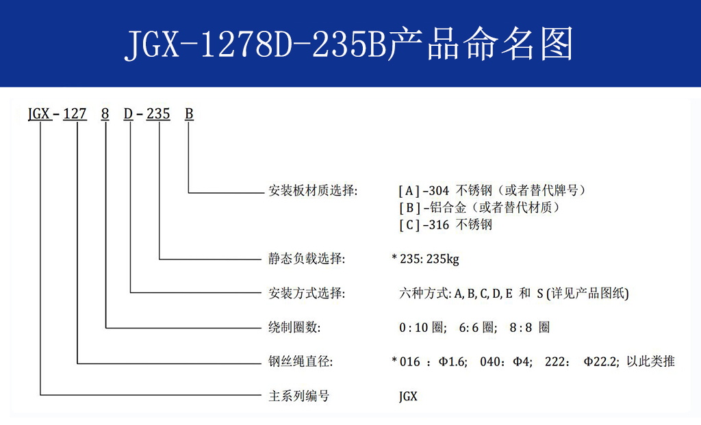 JGX-1278D-235B多應(yīng)用鋼絲繩隔振器命名