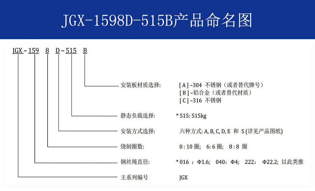 JGX-1598D-515B多應(yīng)用鋼絲繩隔振器命名