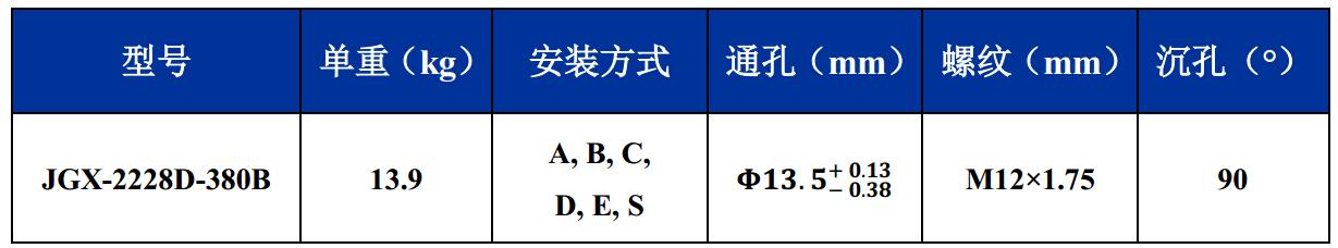 JGX-2228D-380B鋼絲繩隔振器尺寸