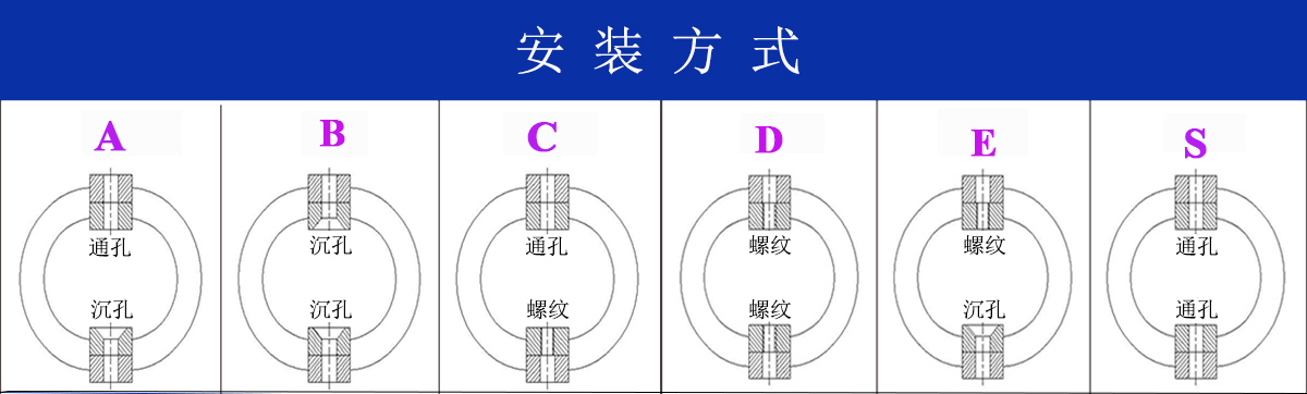 JGX-2228D-665B鋼絲繩隔振器安裝