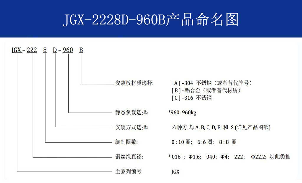 JGX-2228D-960B多應(yīng)用鋼絲繩隔振器命名