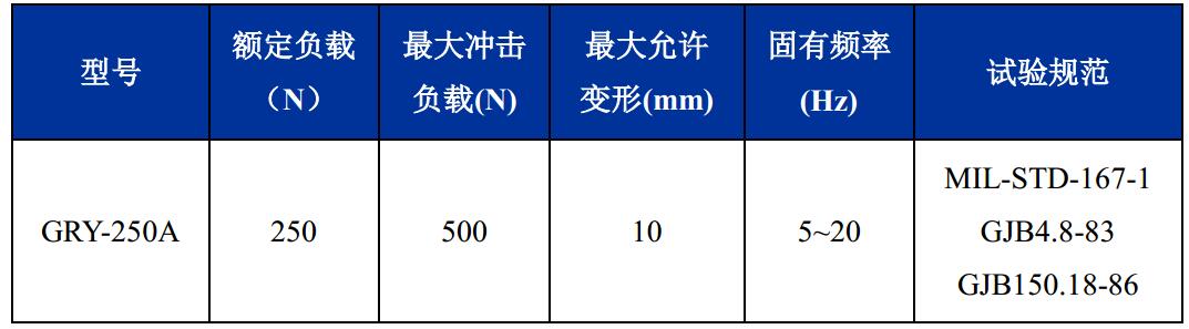 GRY-250A輕型艦載鋼絲繩隔振器載荷變形