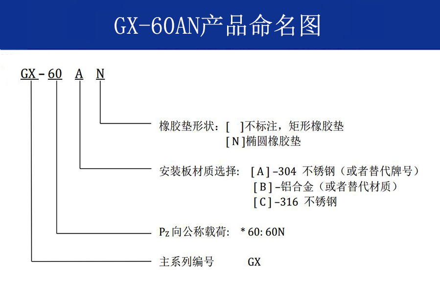 GX-60AN新型抗強(qiáng)沖鋼絲繩隔振器